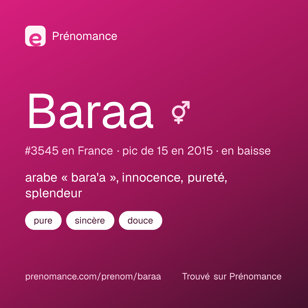 Carte de partage du prénom Baraa