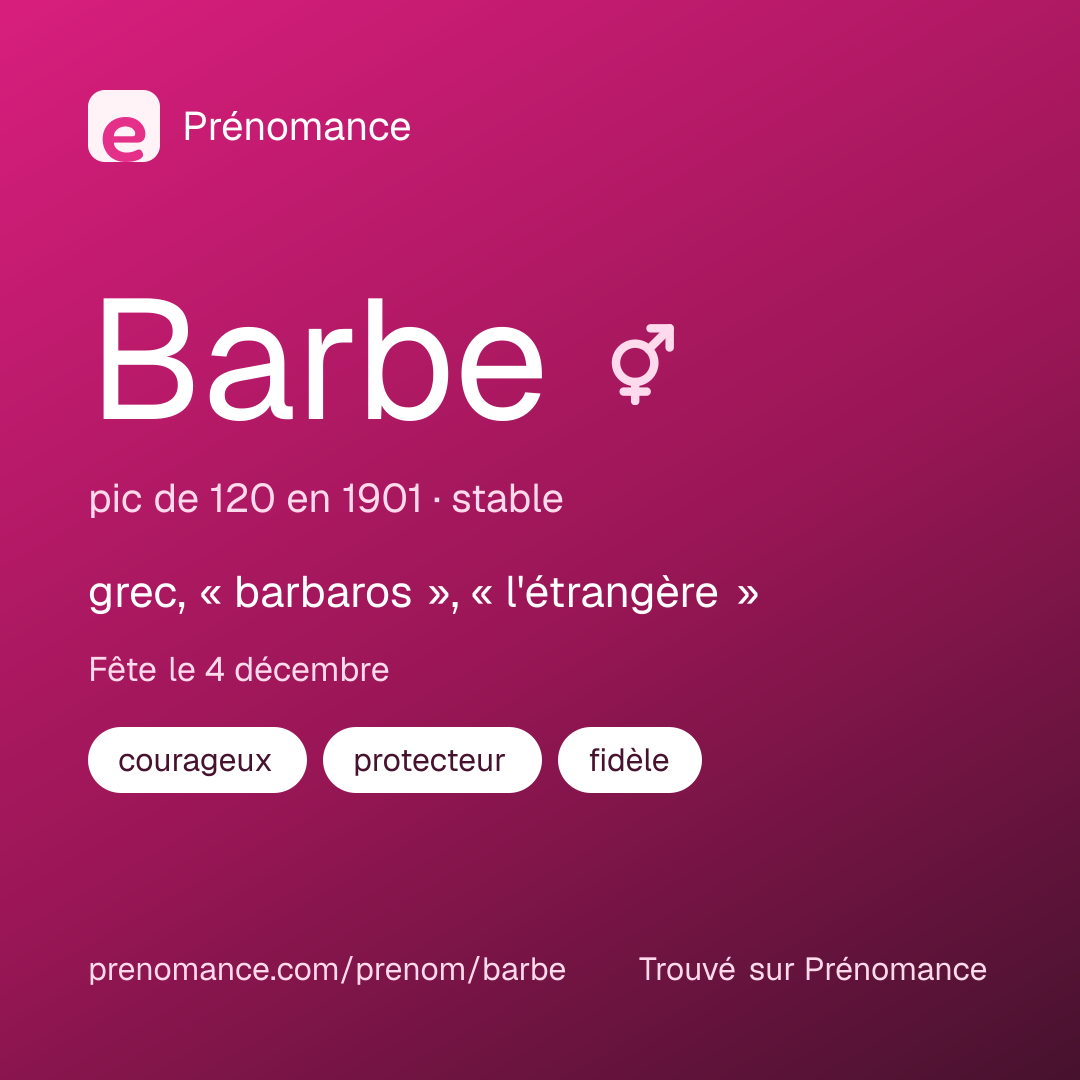 Carte de partage du prénom Barbe