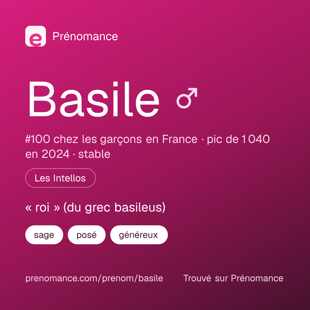 Carte de partage du prénom Basile