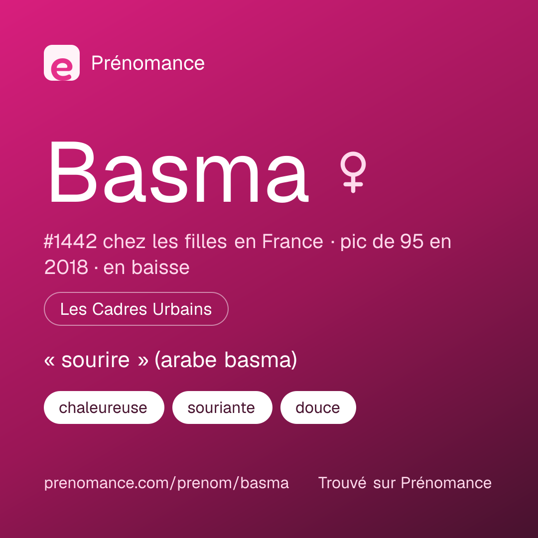 Carte de partage du prénom Basma