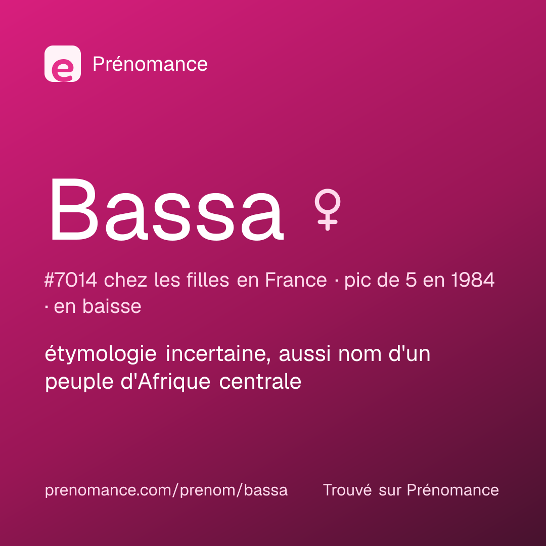 Carte de partage du prénom Bassa