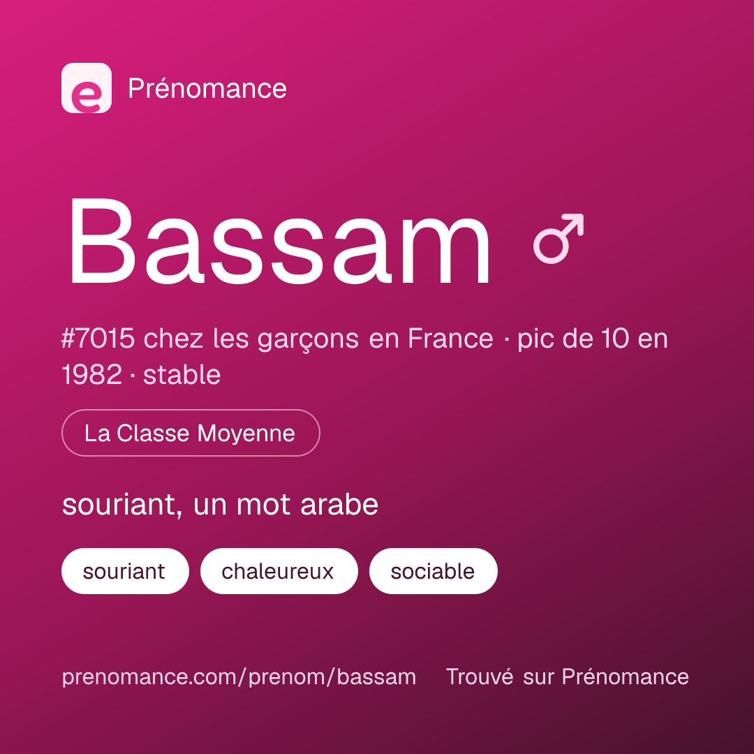 Carte de partage du prénom Bassam