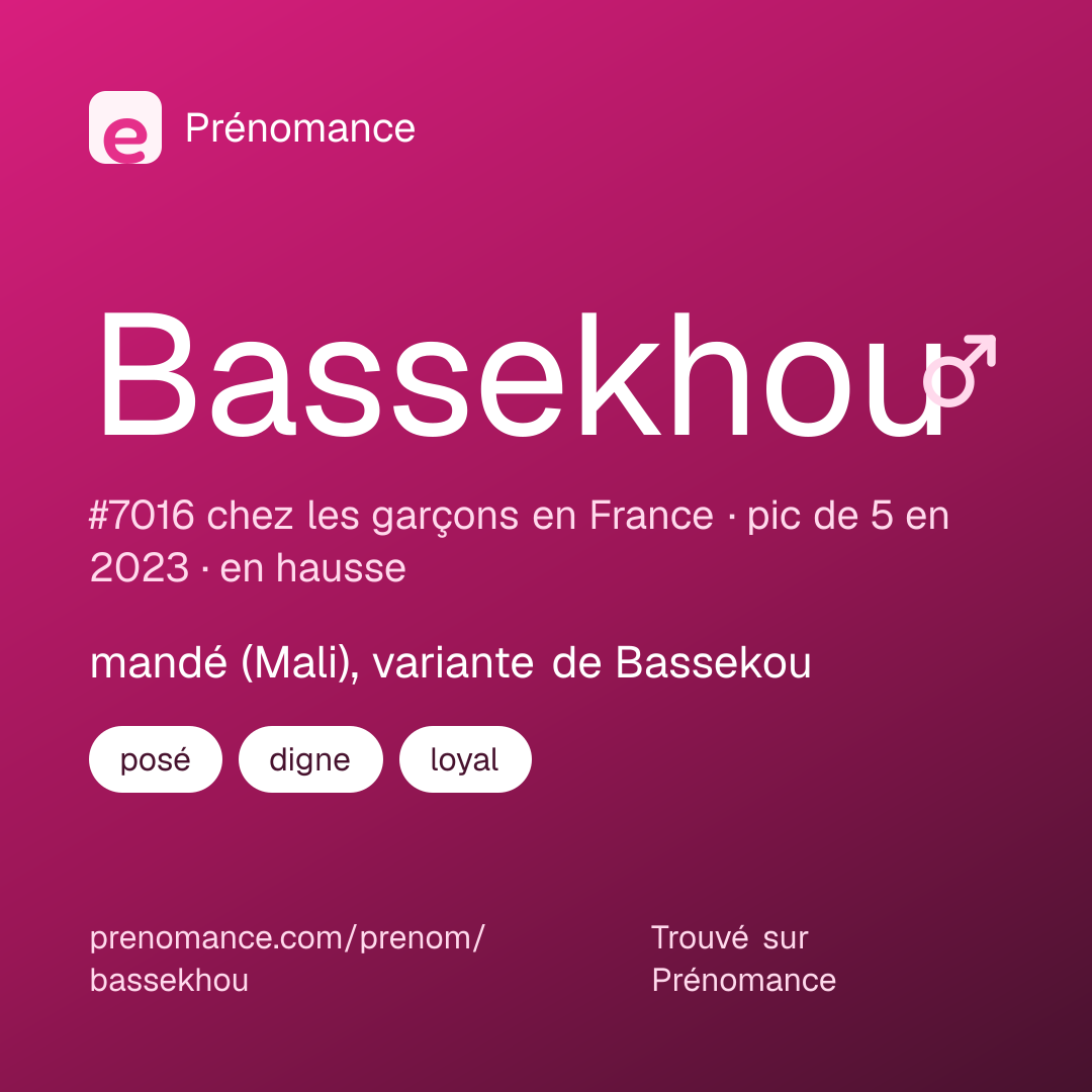 Carte de partage du prénom Bassekhou
