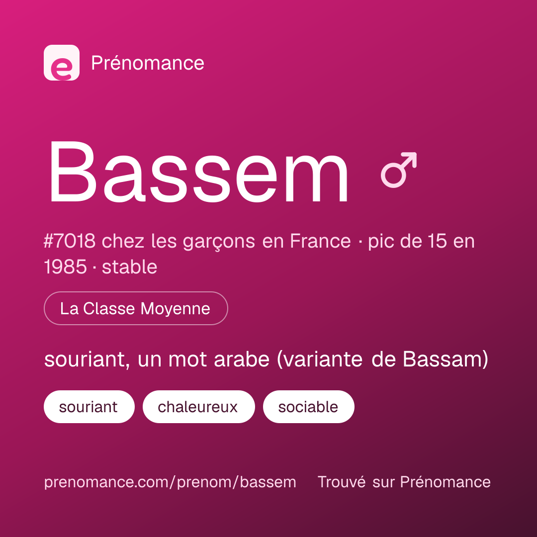 Carte de partage du prénom Bassem