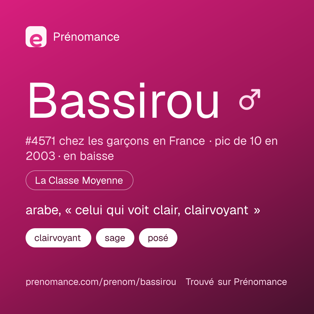 Carte de partage du prénom Bassirou