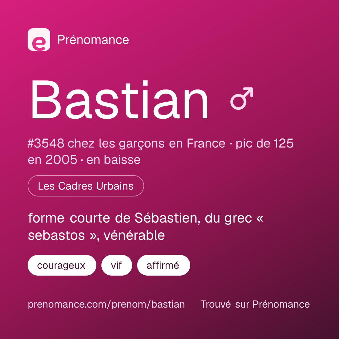 Carte de partage du prénom Bastian