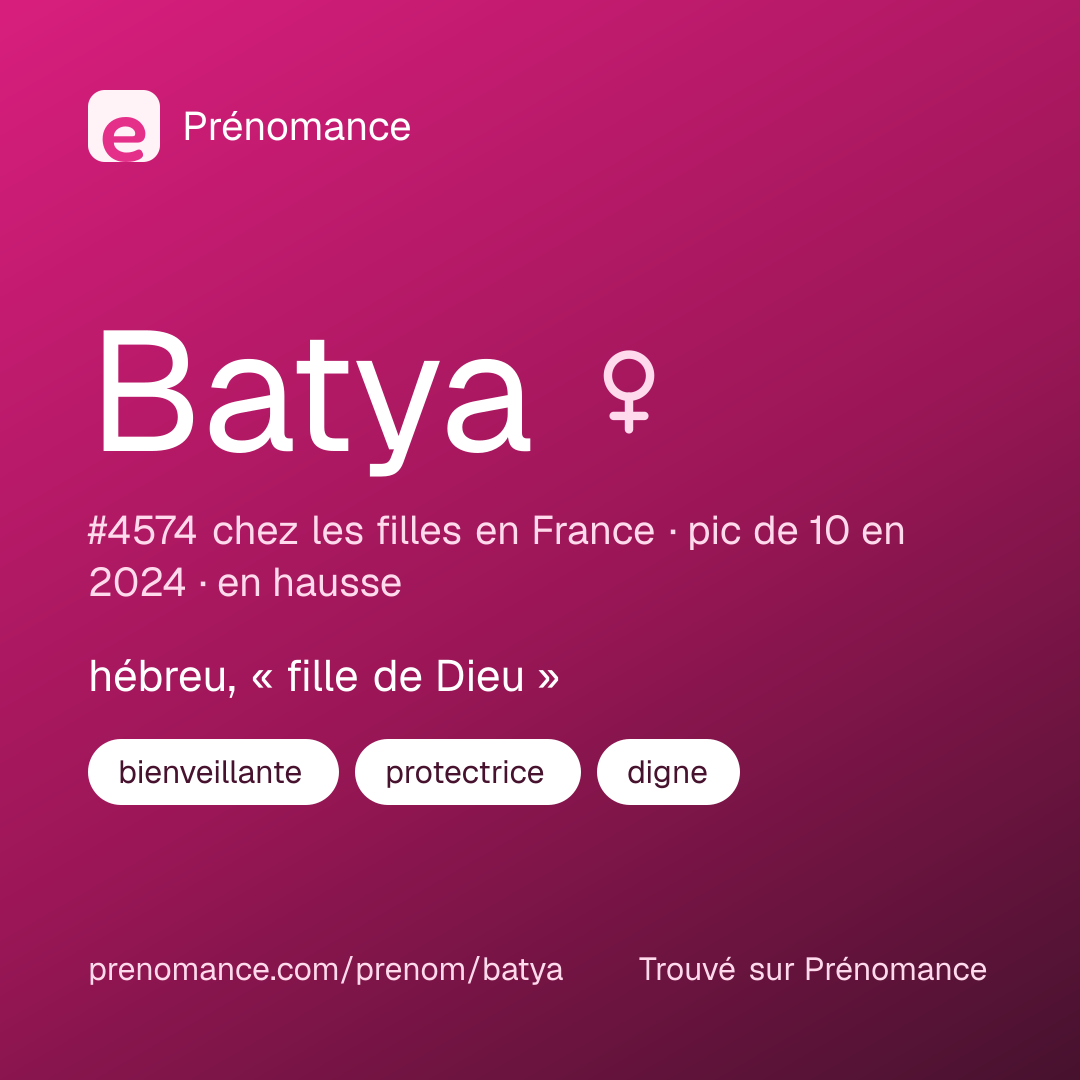 Carte de partage du prénom Batya
