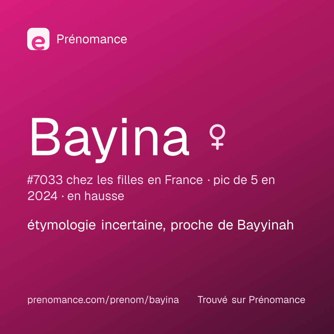 Carte de partage du prénom Bayina