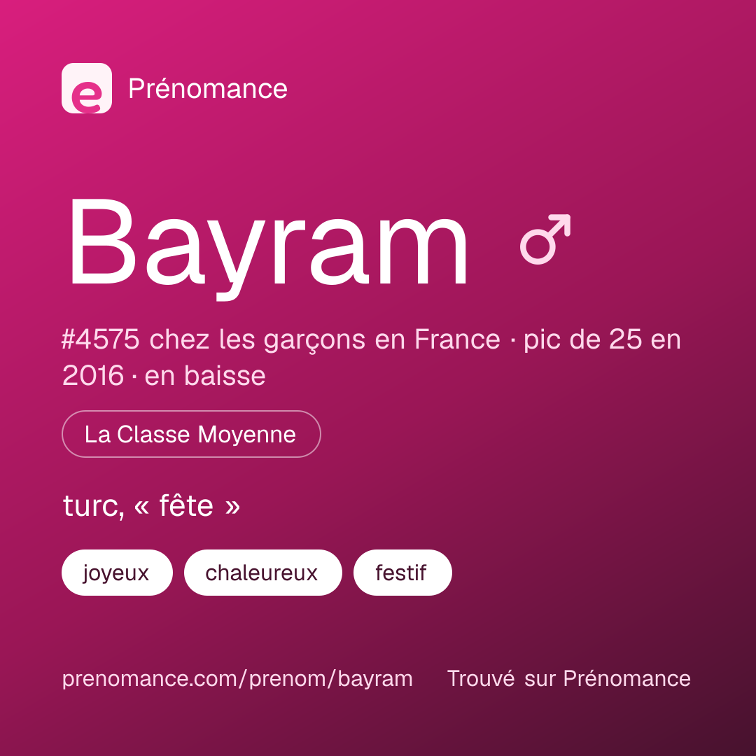Carte de partage du prénom Bayram
