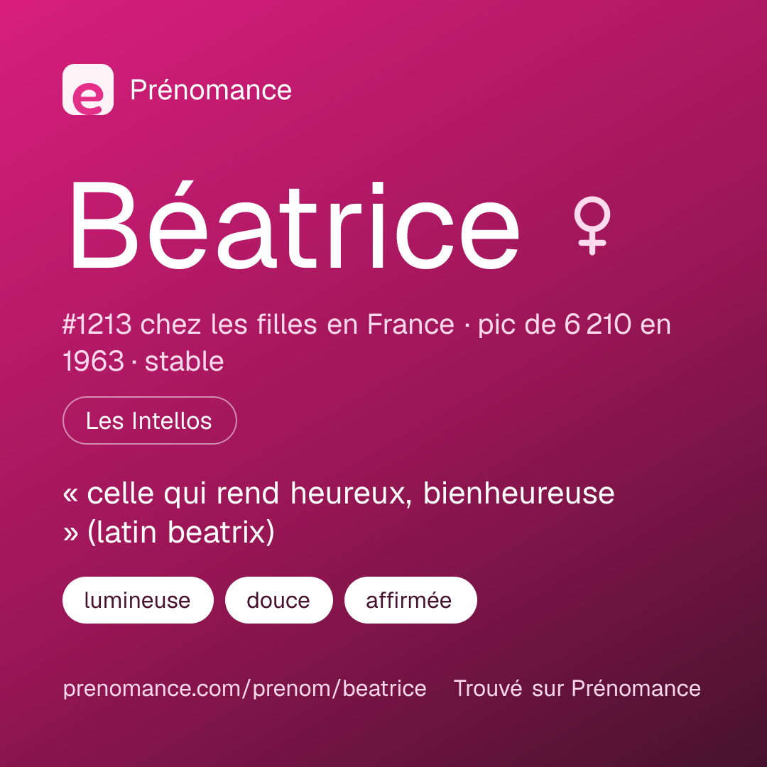 Carte de partage du prénom Béatrice