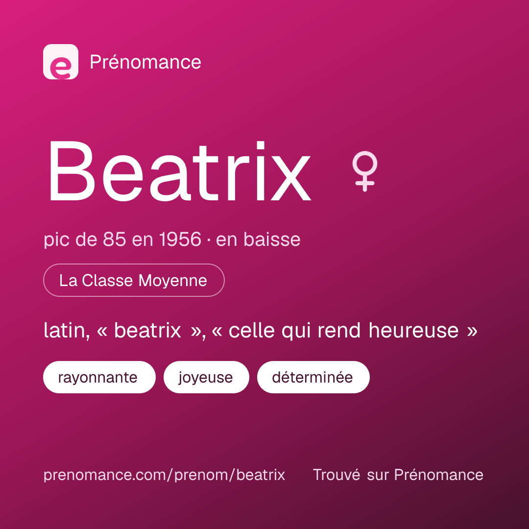 Carte de partage du prénom Beatrix
