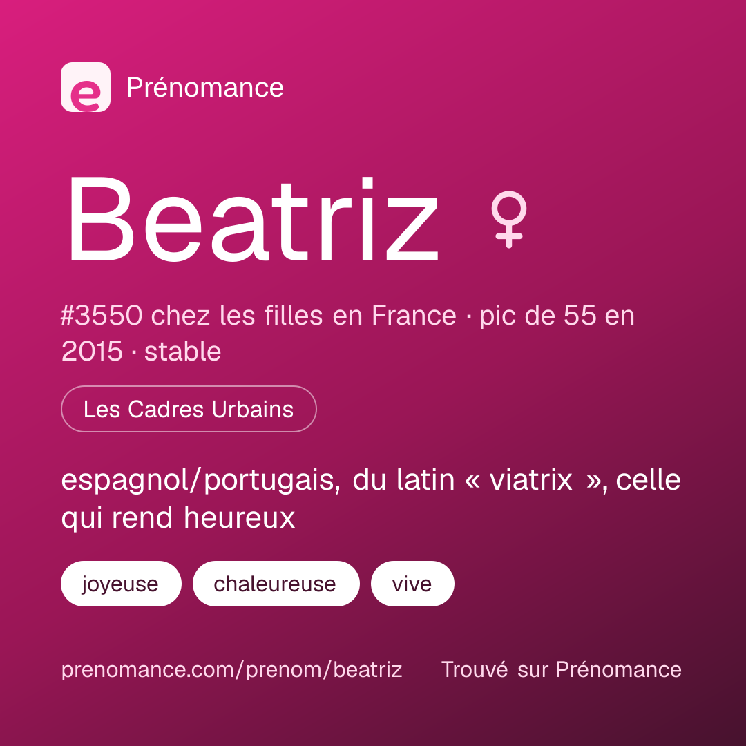 Carte de partage du prénom Beatriz