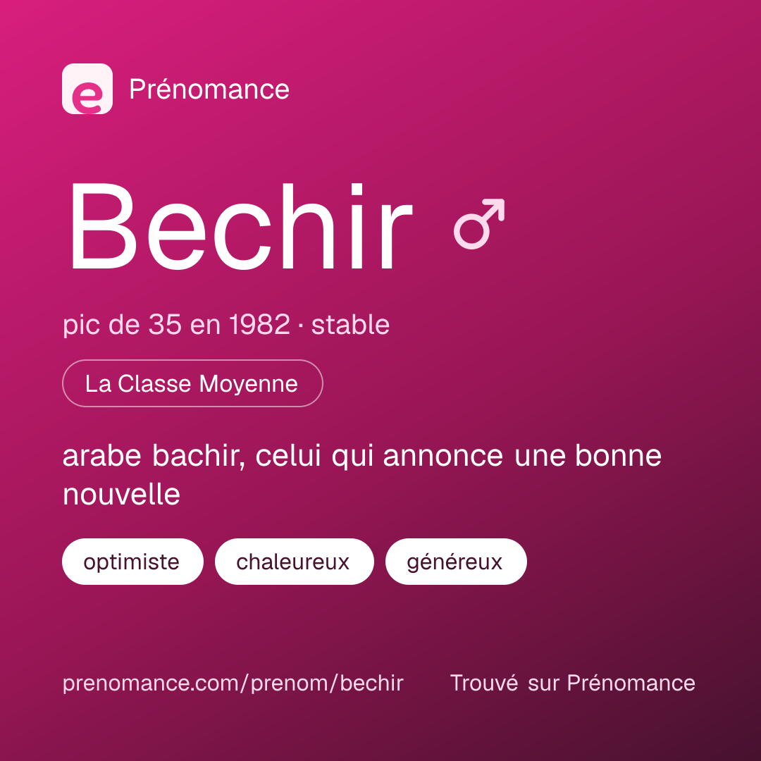 Carte de partage du prénom Bechir