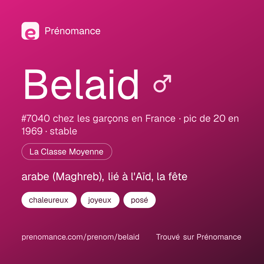 Carte de partage du prénom Belaid