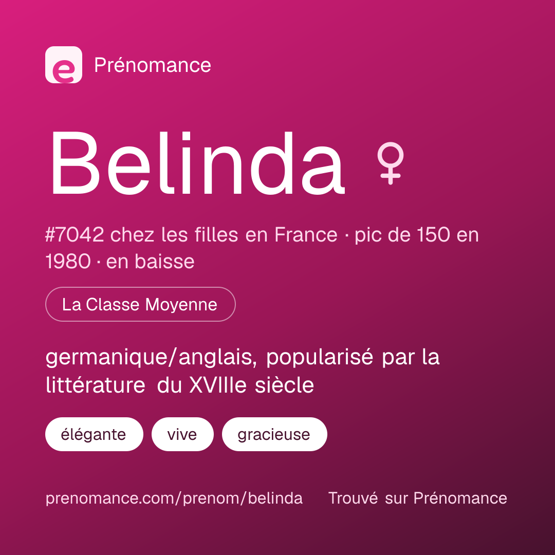 Carte de partage du prénom Belinda