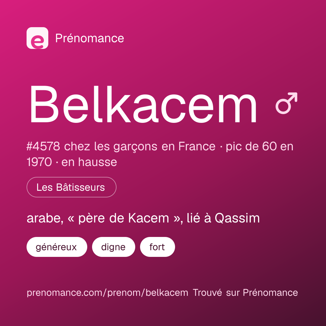 Carte de partage du prénom Belkacem