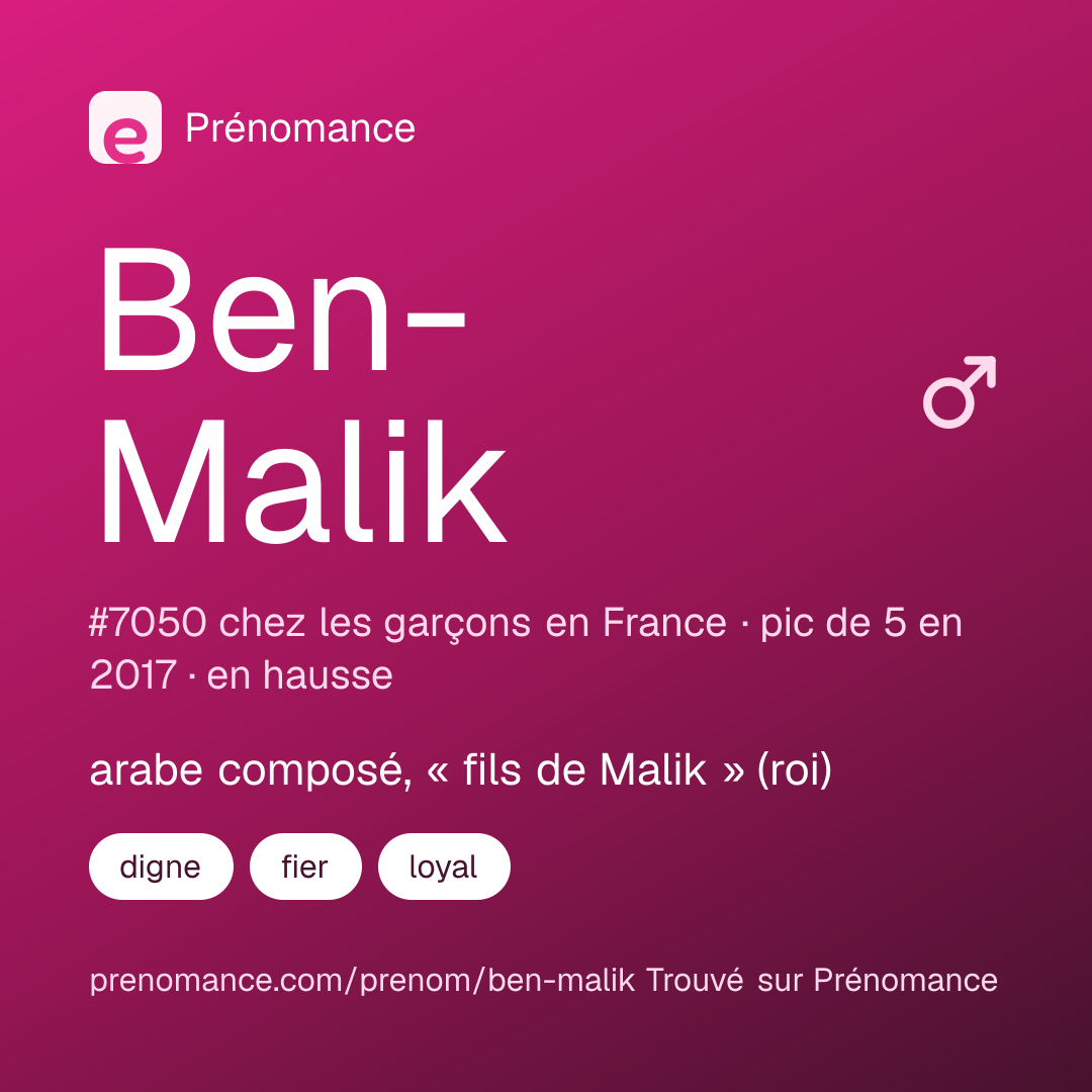 Carte de partage du prénom Ben-Malik
