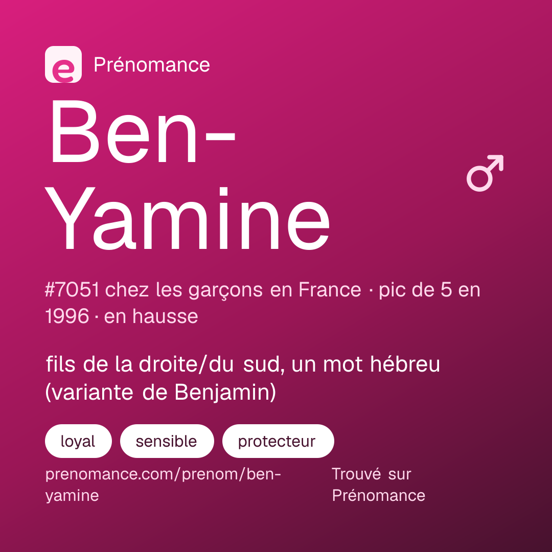 Carte de partage du prénom Ben-Yamine