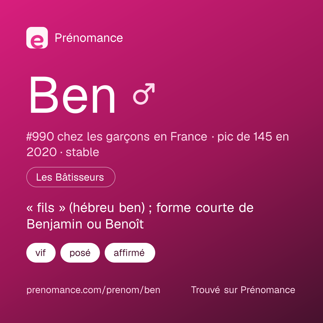 Carte de partage du prénom Ben