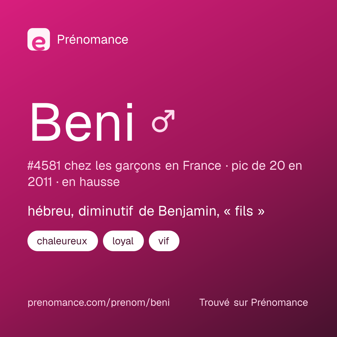 Carte de partage du prénom Beni