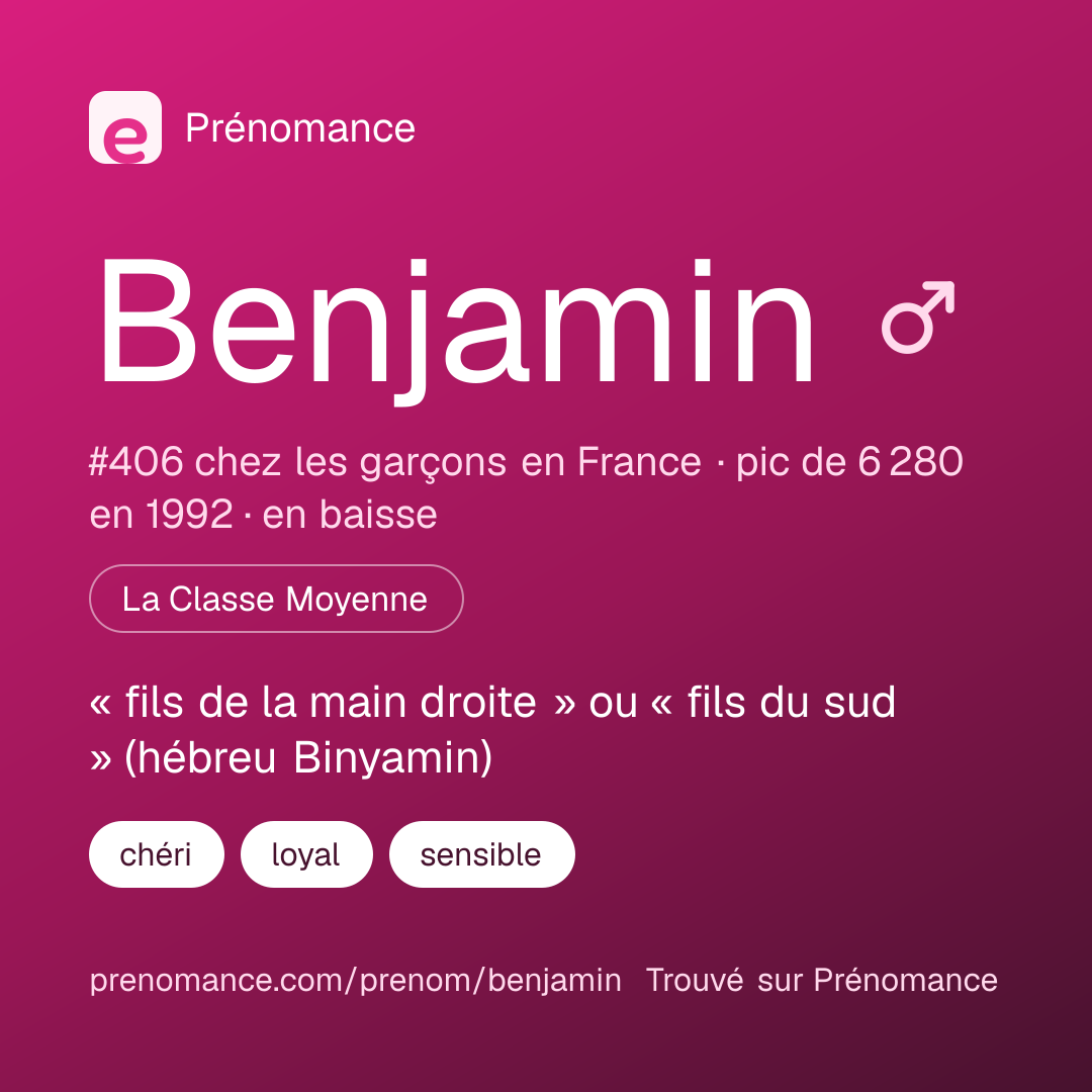 Carte de partage du prénom Benjamin