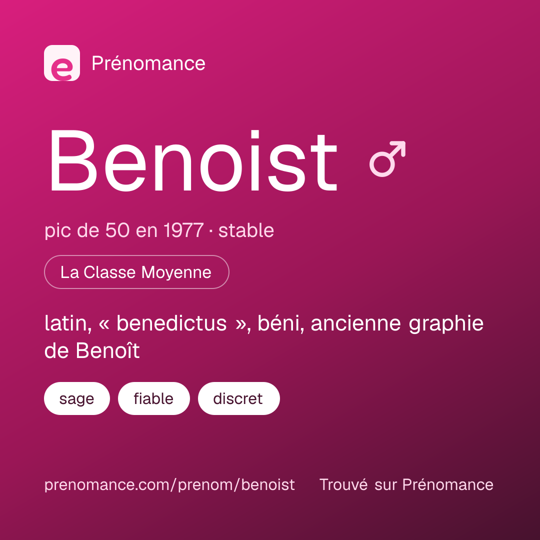 Carte de partage du prénom Benoist