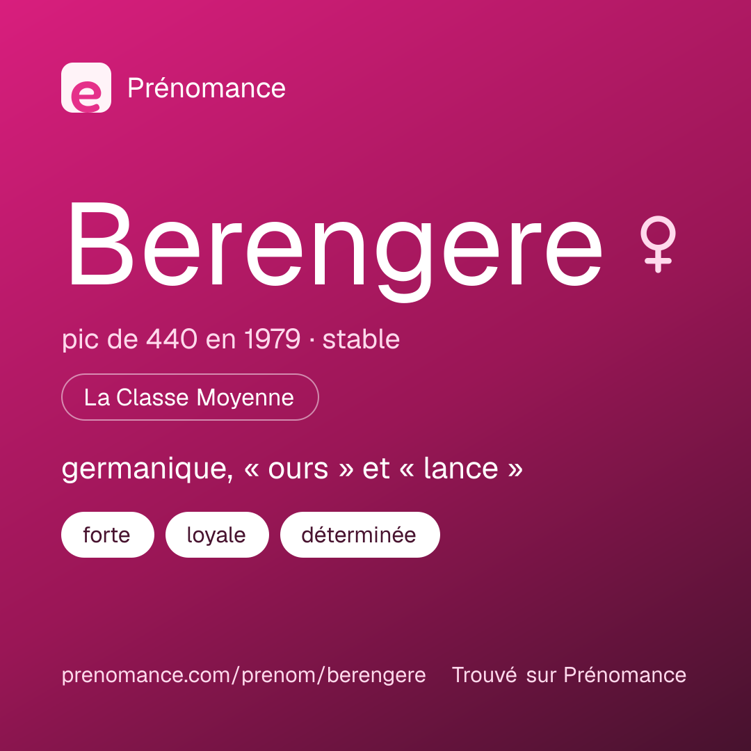 Carte de partage du prénom Berengere