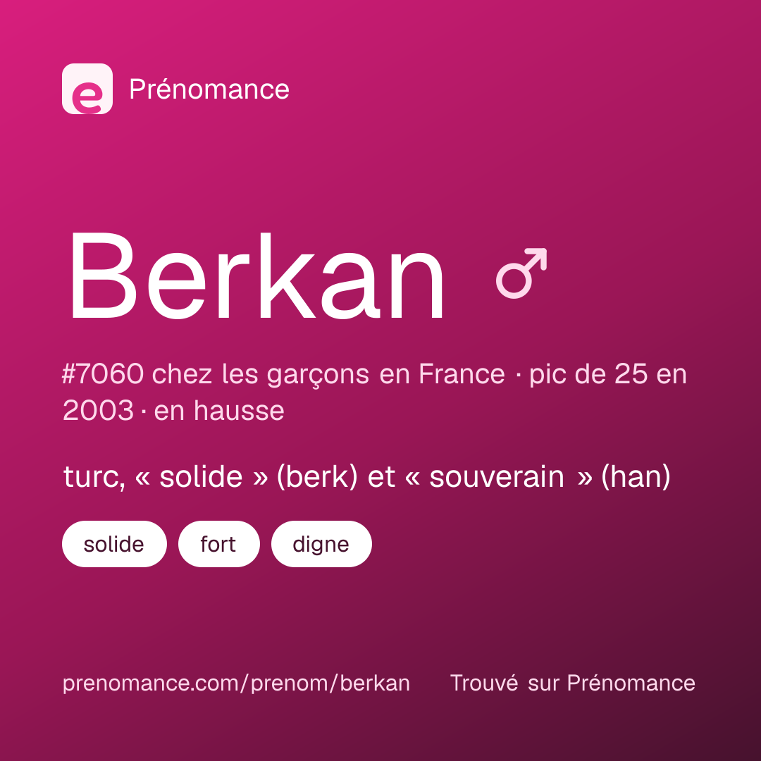 Carte de partage du prénom Berkan