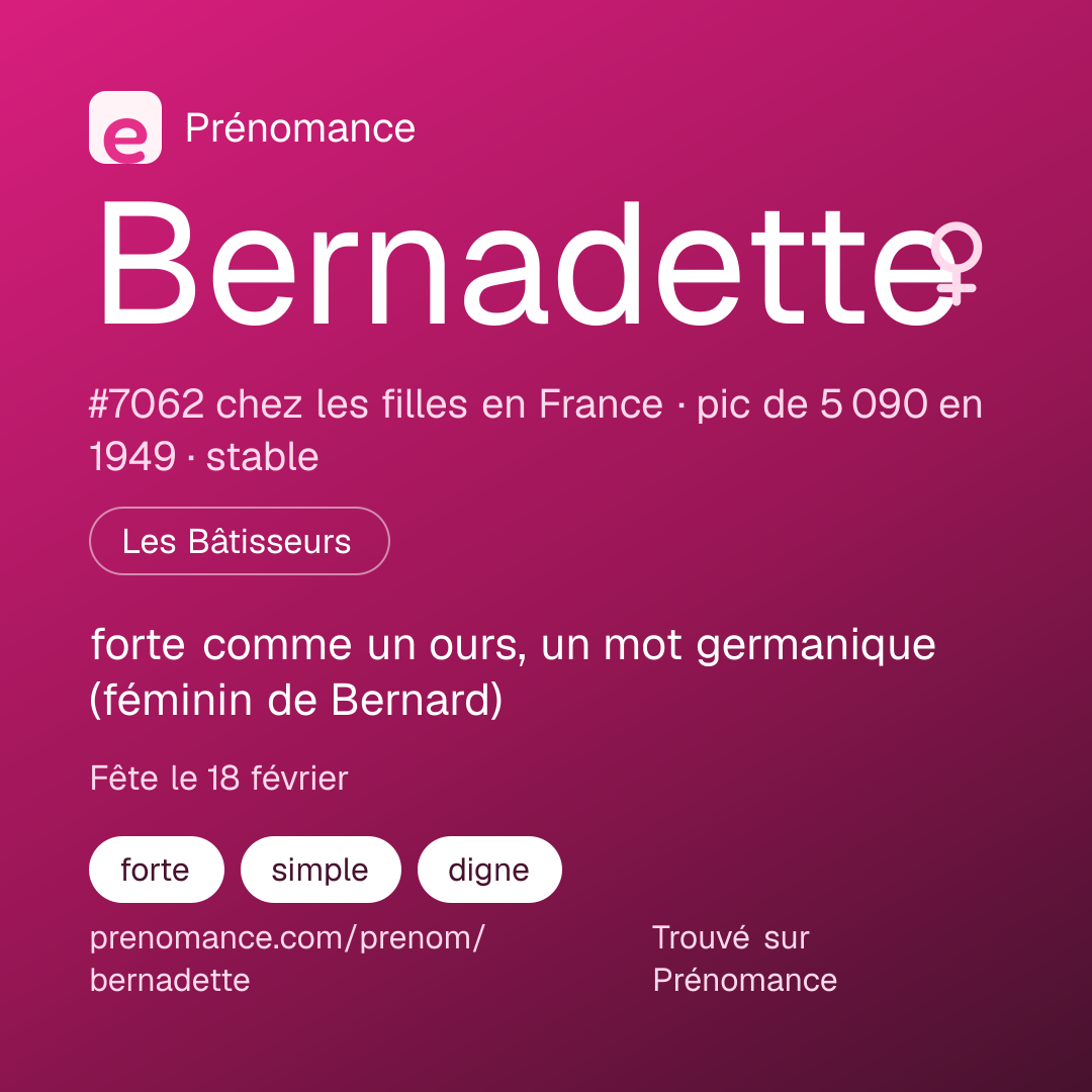 Carte de partage du prénom Bernadette