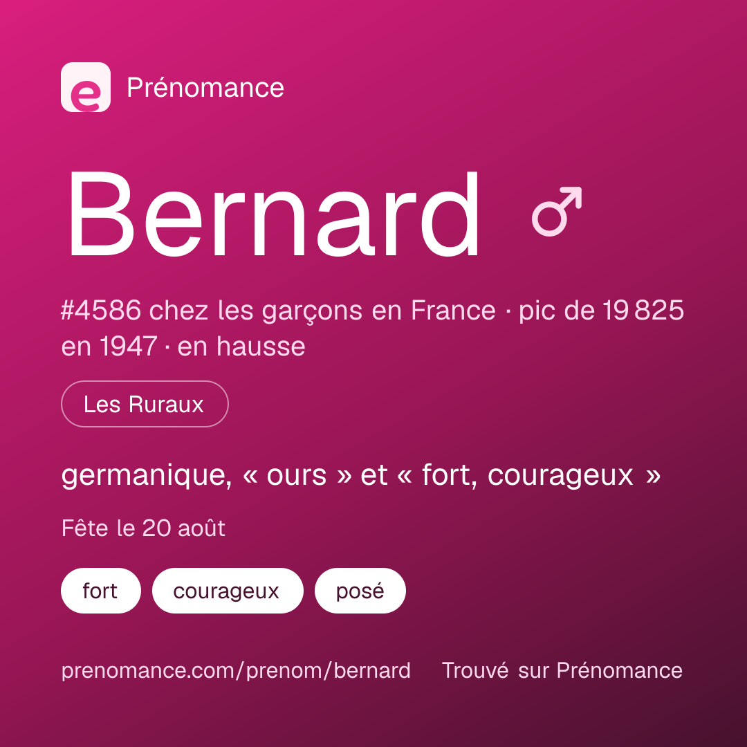 Carte de partage du prénom Bernard