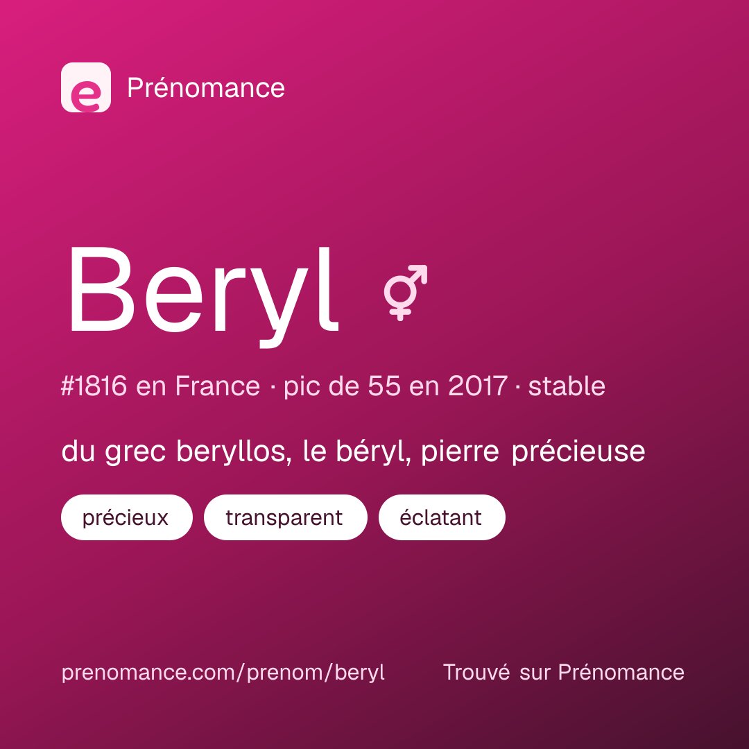 Carte de partage du prénom Beryl