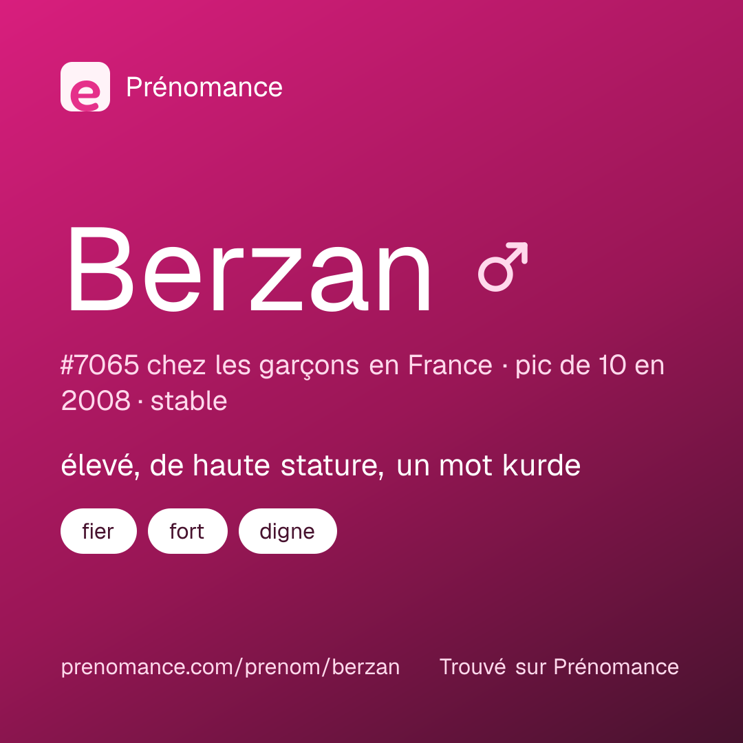 Carte de partage du prénom Berzan