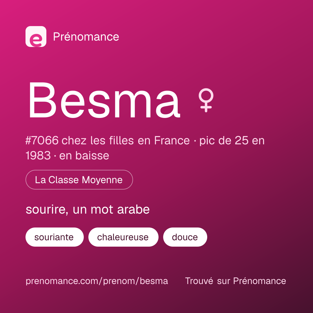 Carte de partage du prénom Besma