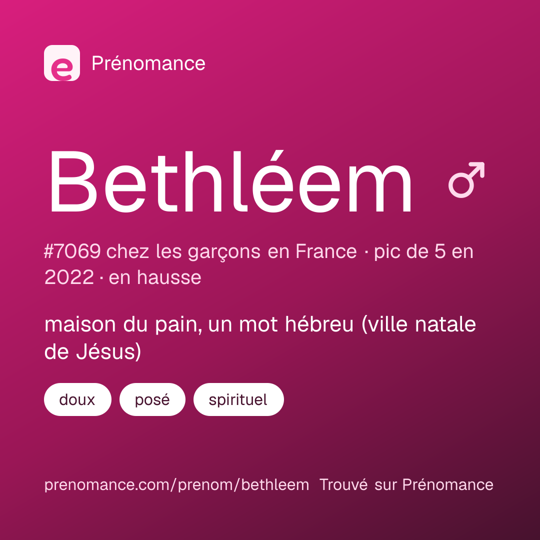 Carte de partage du prénom Bethléem