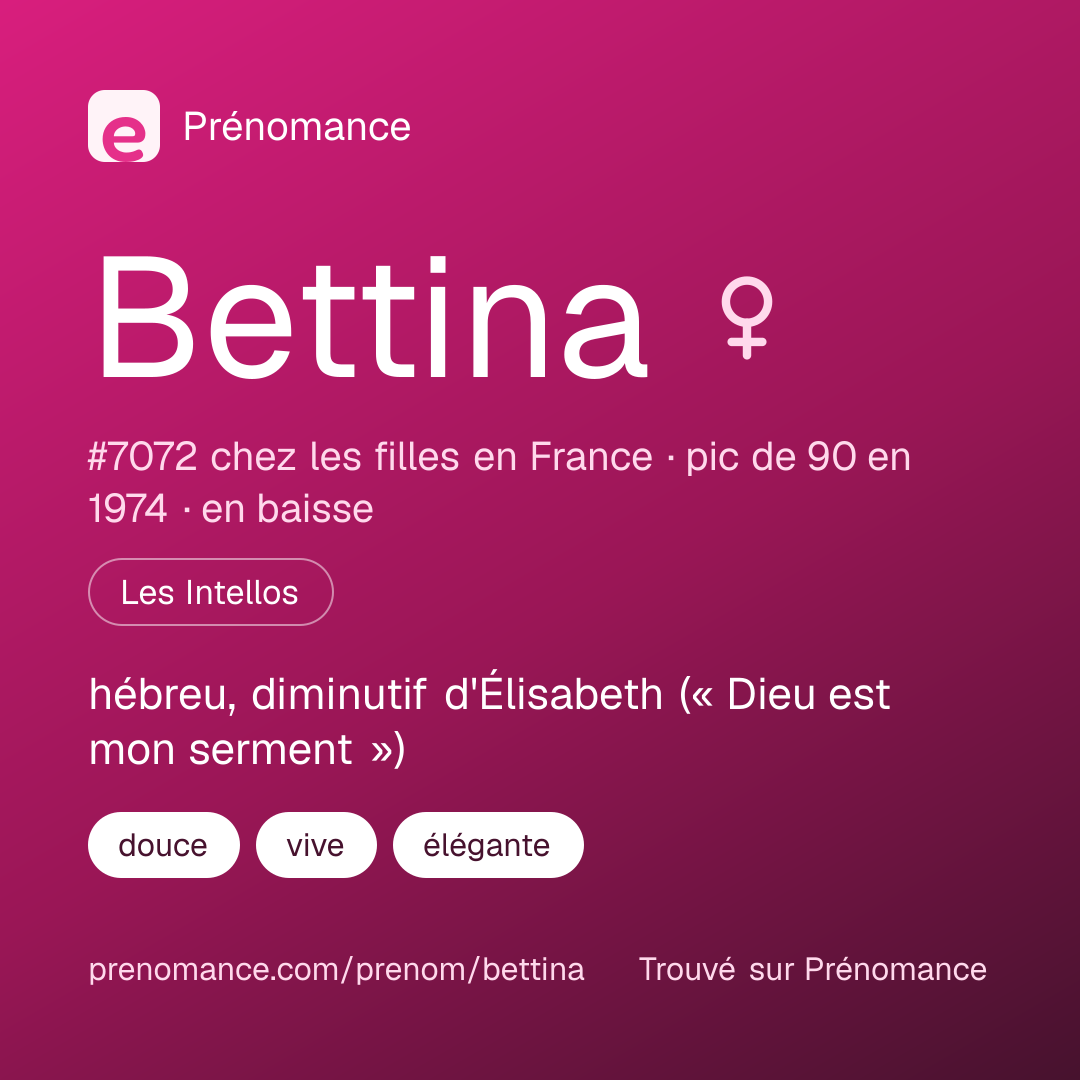 Carte de partage du prénom Bettina