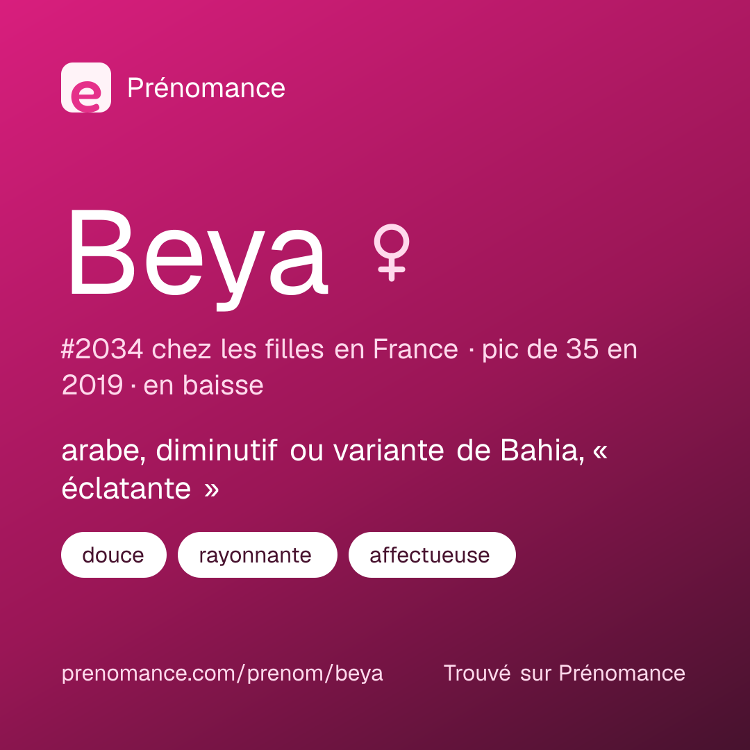 Carte de partage du prénom Beya