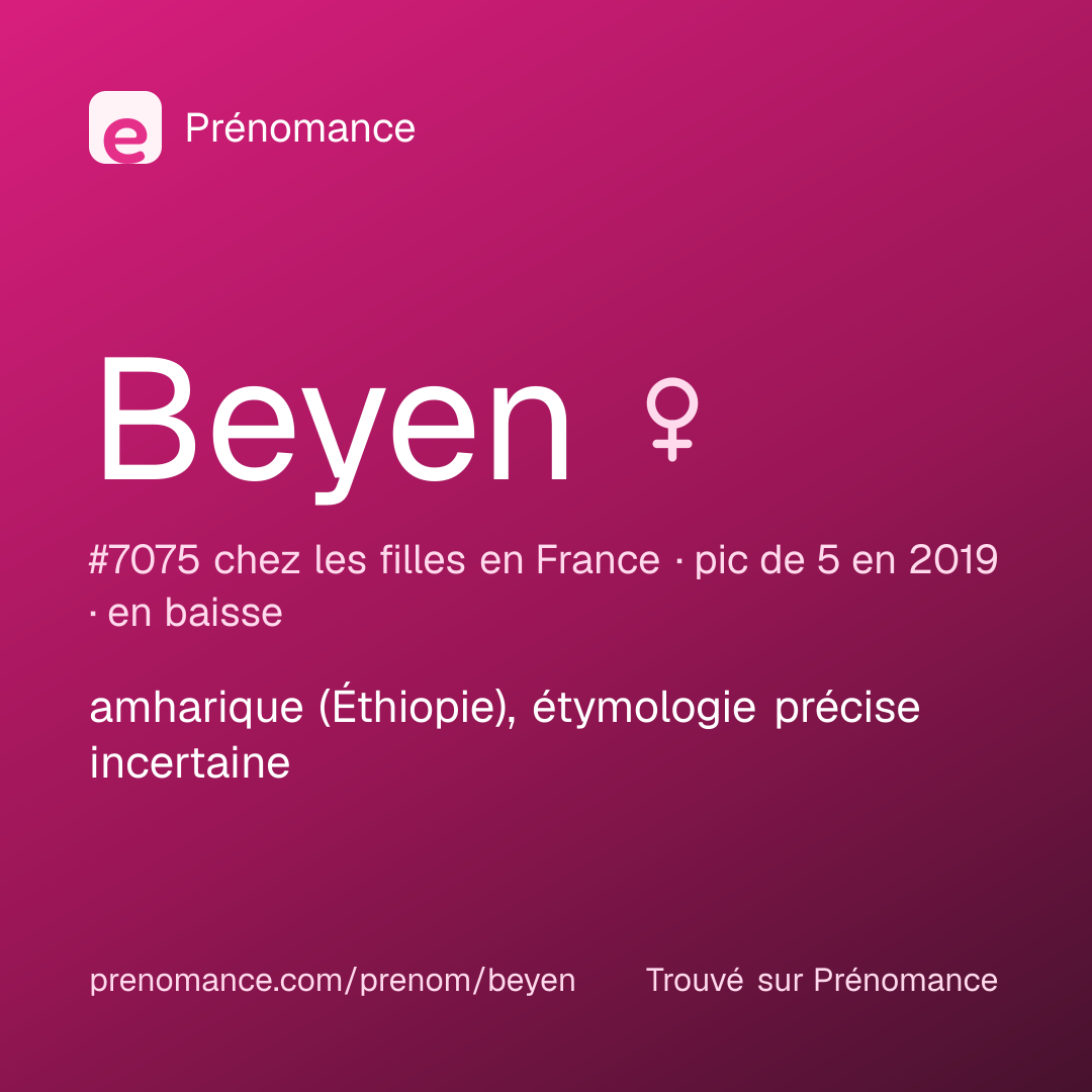 Carte de partage du prénom Beyen