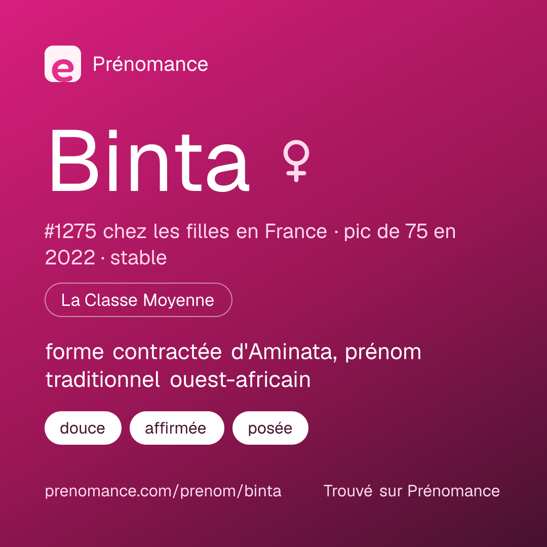 Carte de partage du prénom Binta