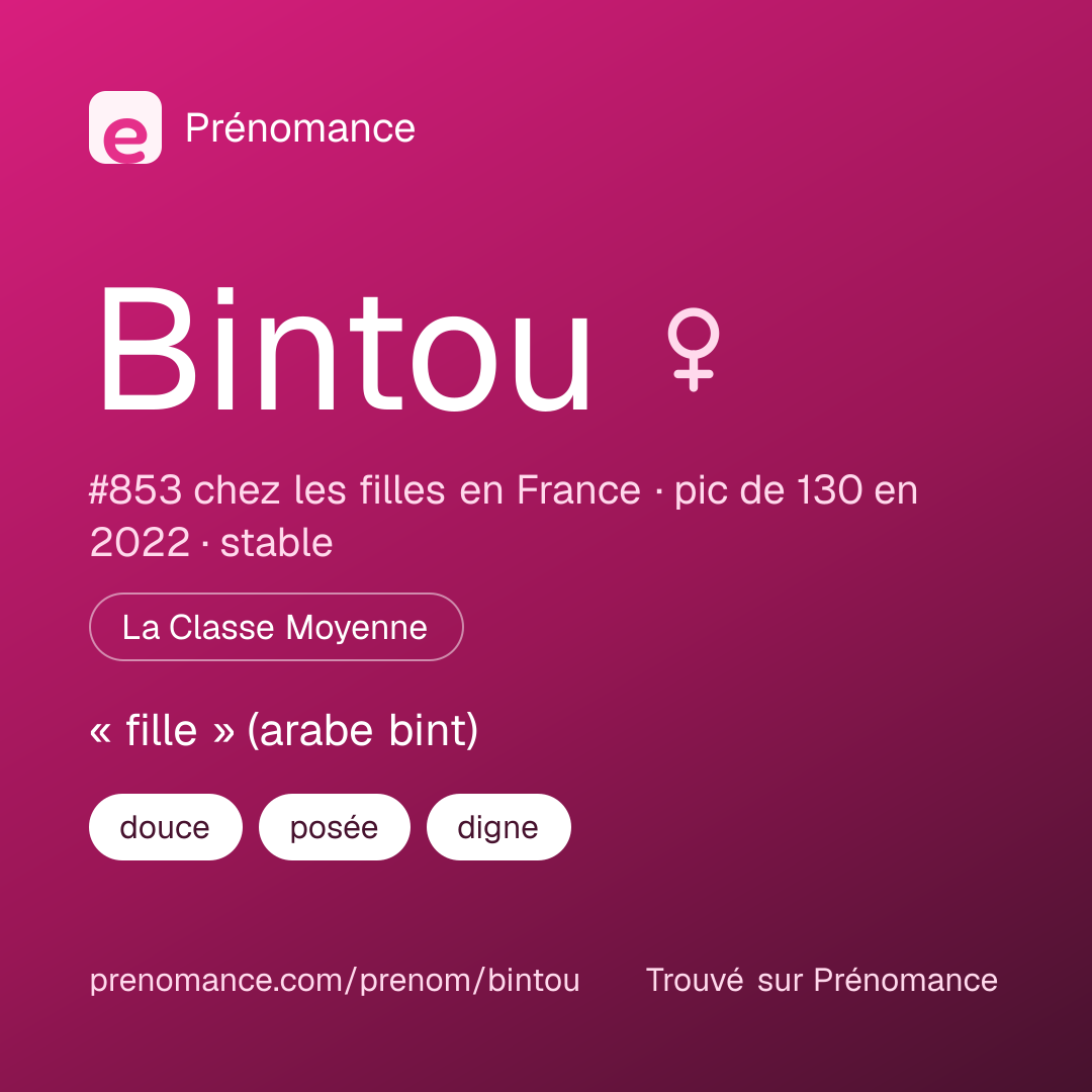 Carte de partage du prénom Bintou