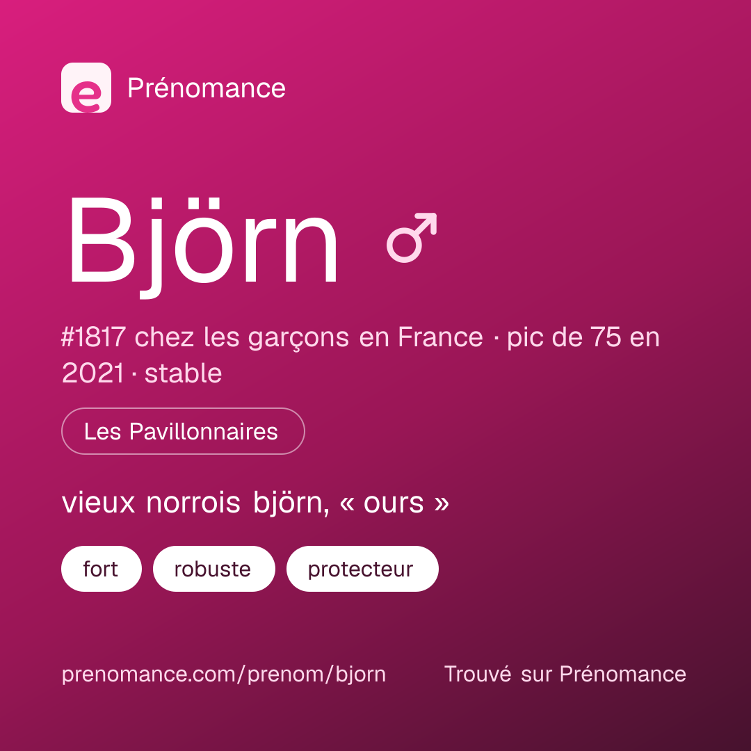 Carte de partage du prénom Björn