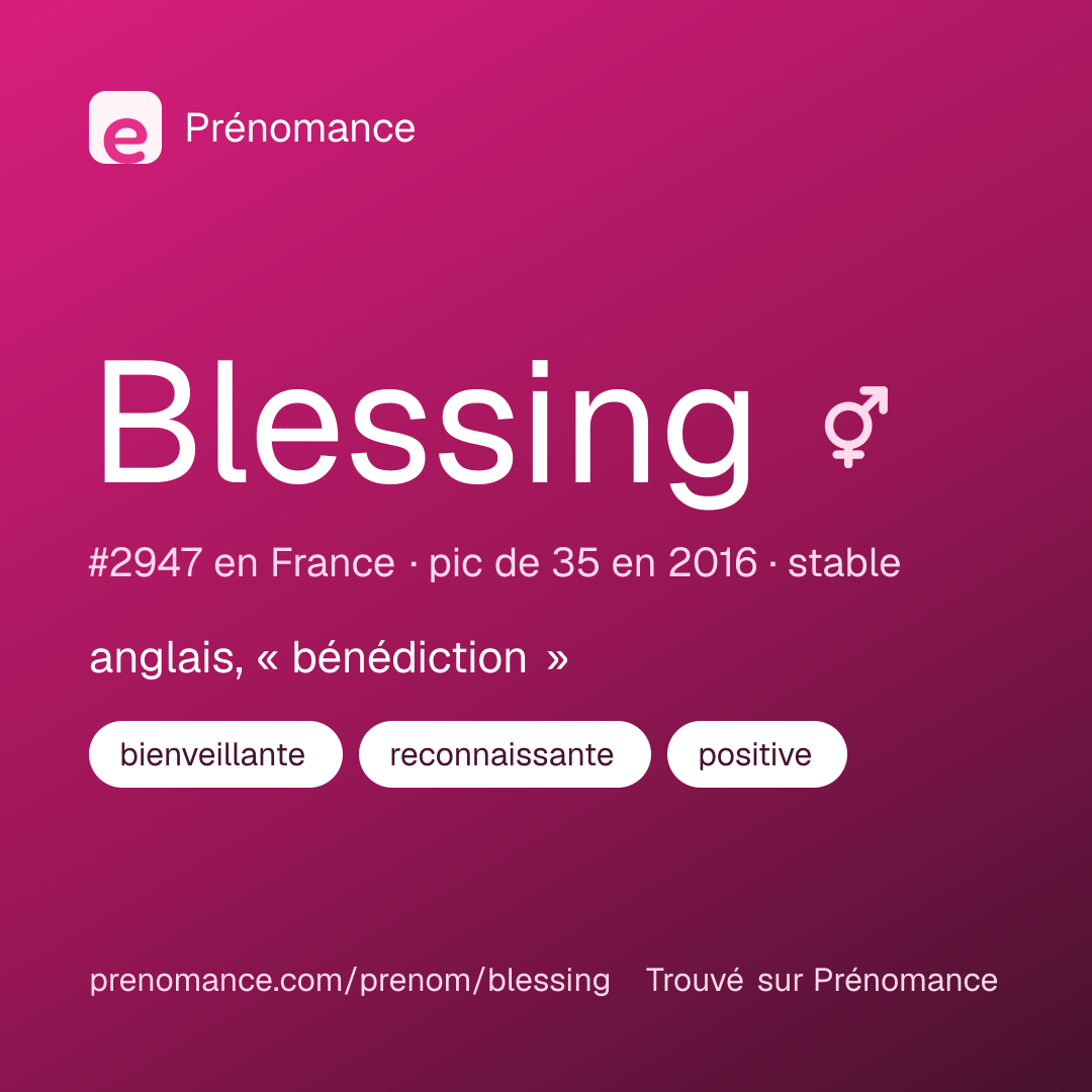Carte de partage du prénom Blessing