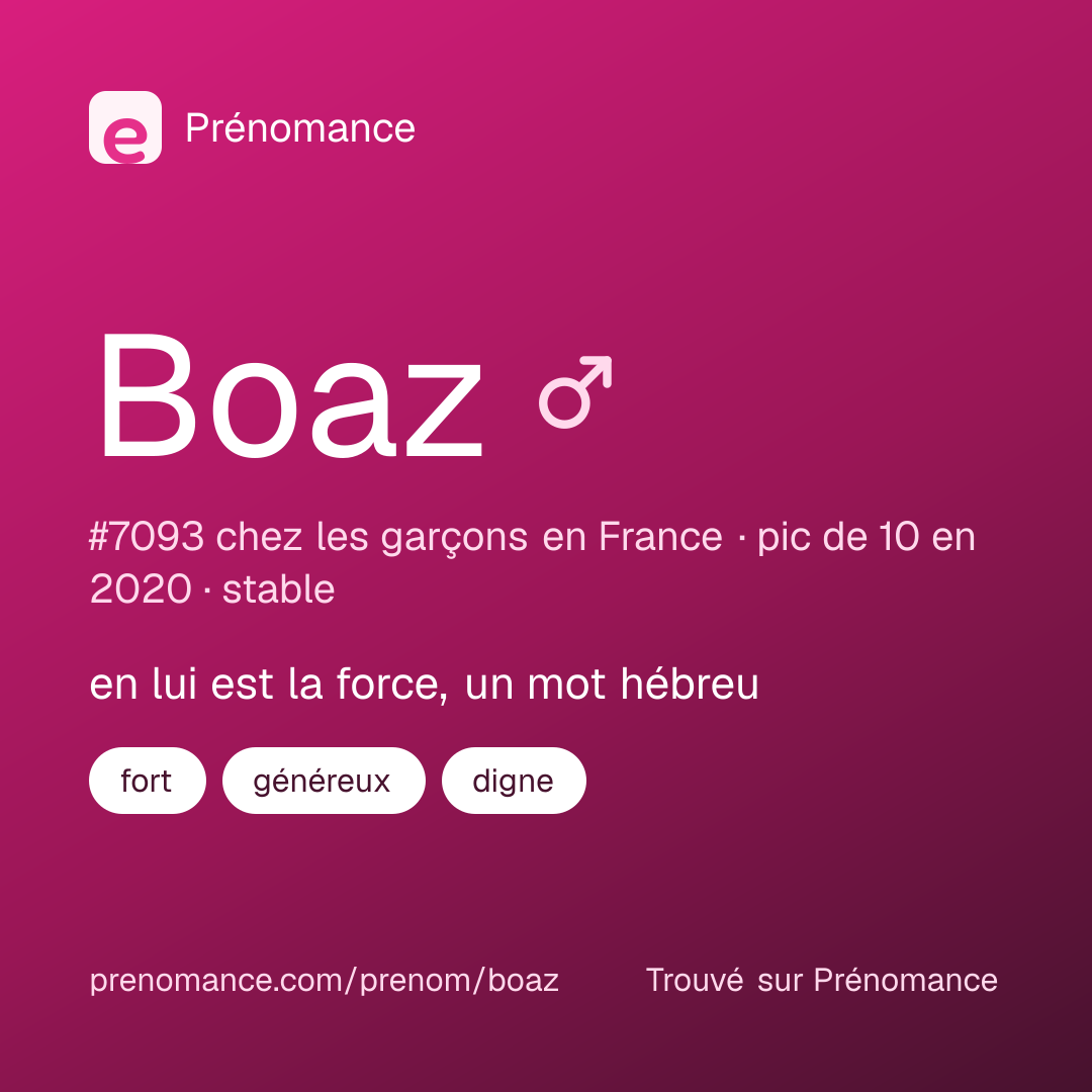 Carte de partage du prénom Boaz