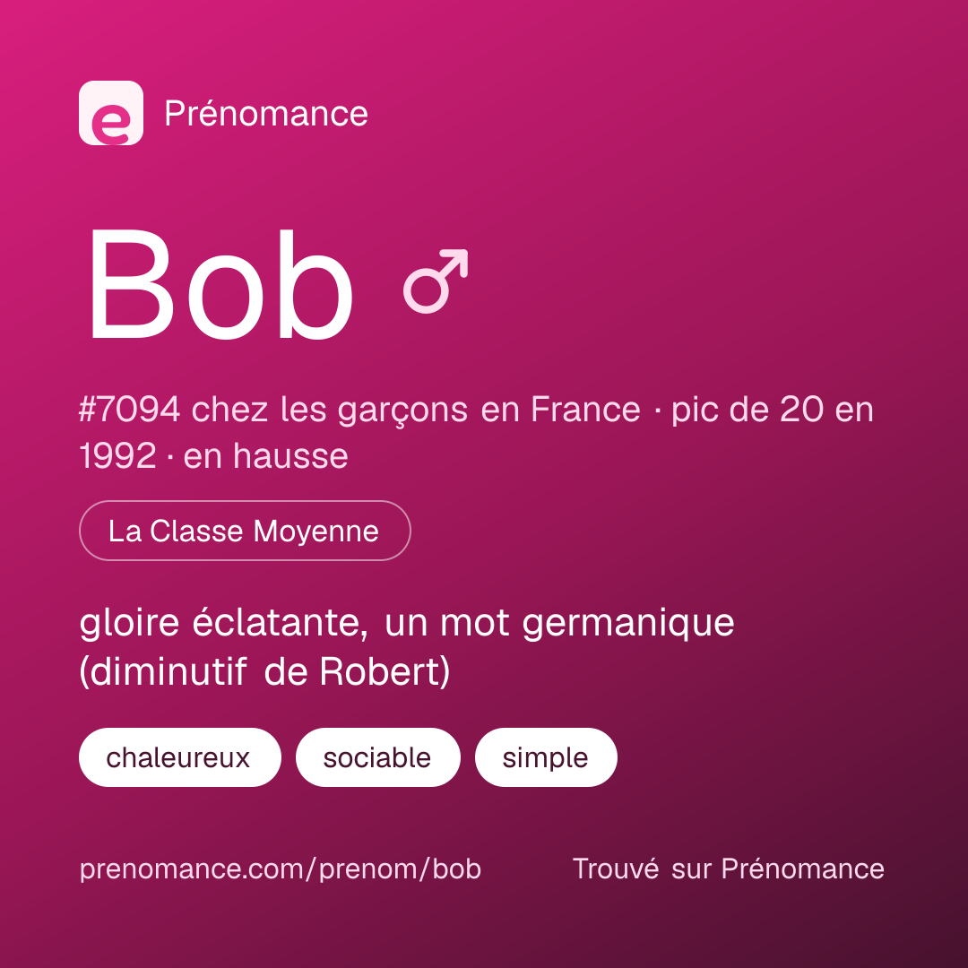 Carte de partage du prénom Bob