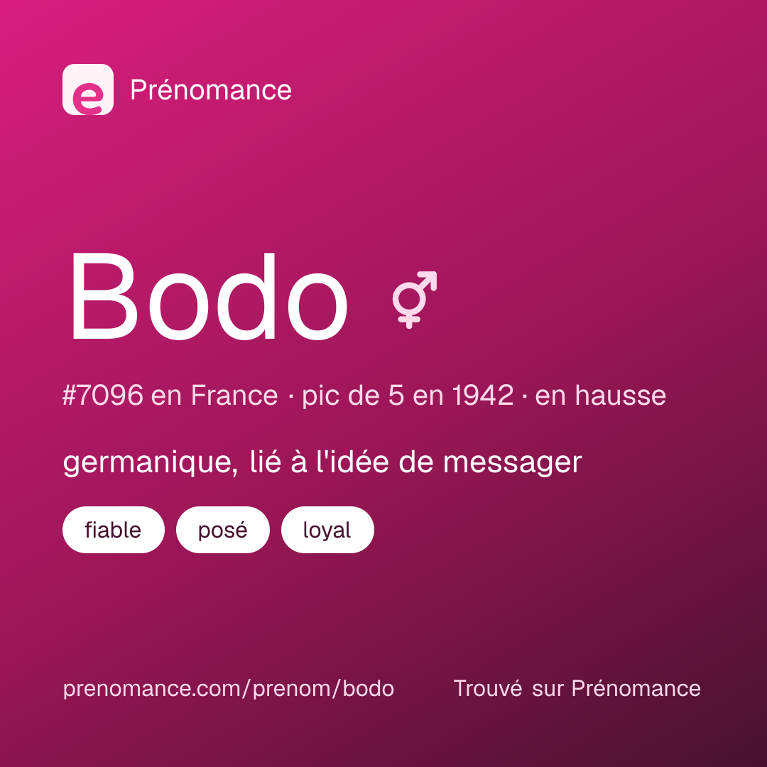 Carte de partage du prénom Bodo