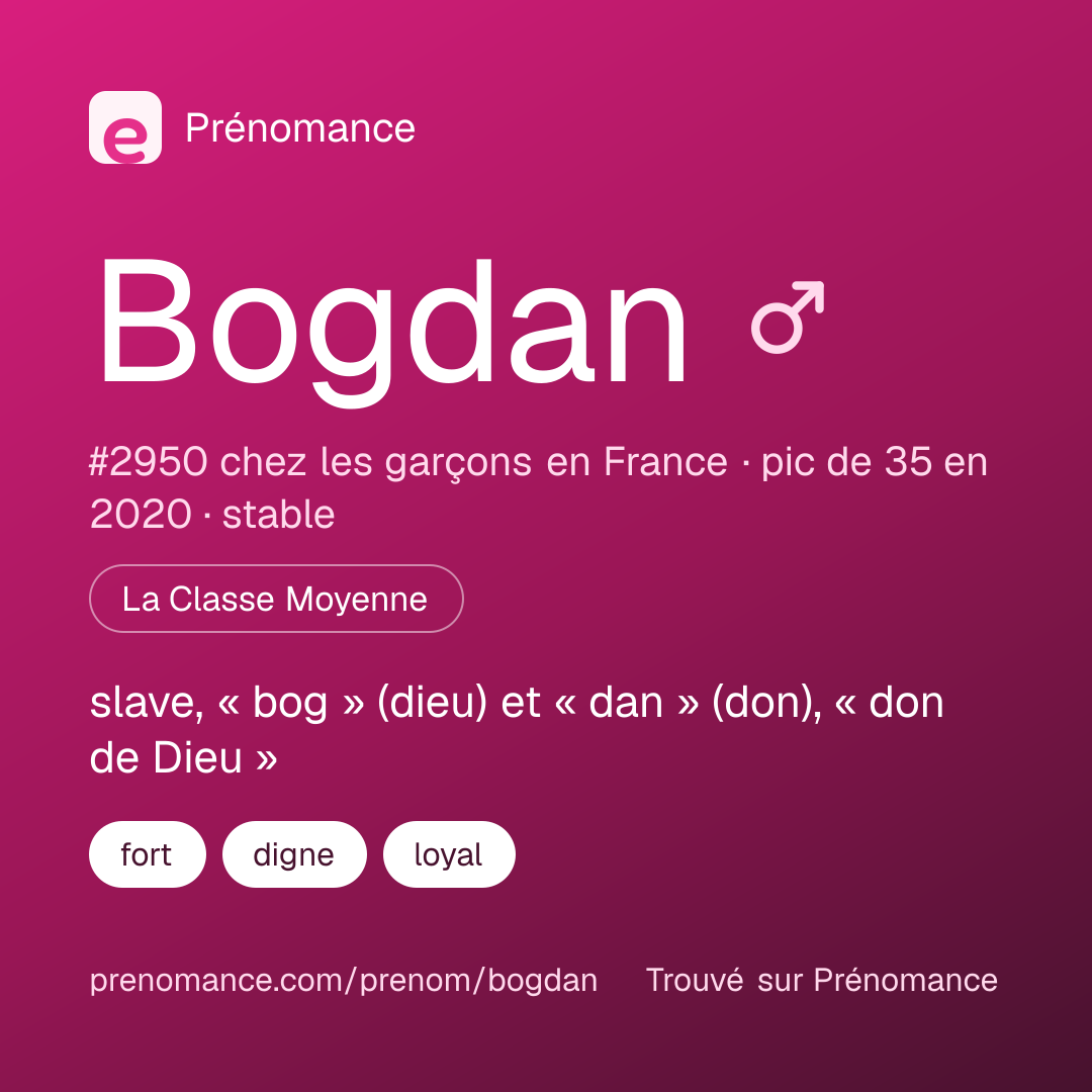 Carte de partage du prénom Bogdan