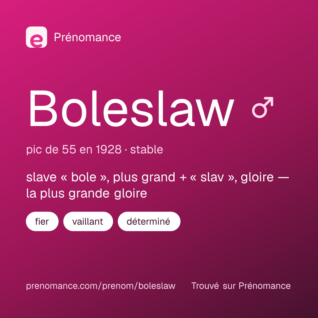 Carte de partage du prénom Boleslaw