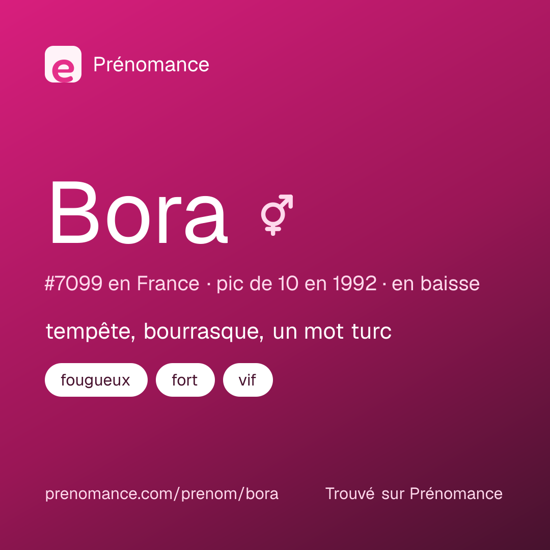 Carte de partage du prénom Bora