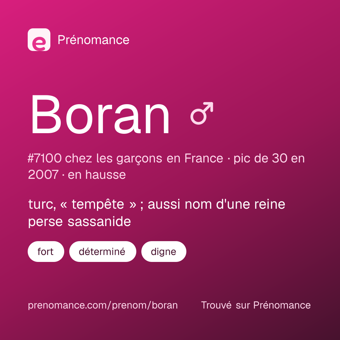 Carte de partage du prénom Boran