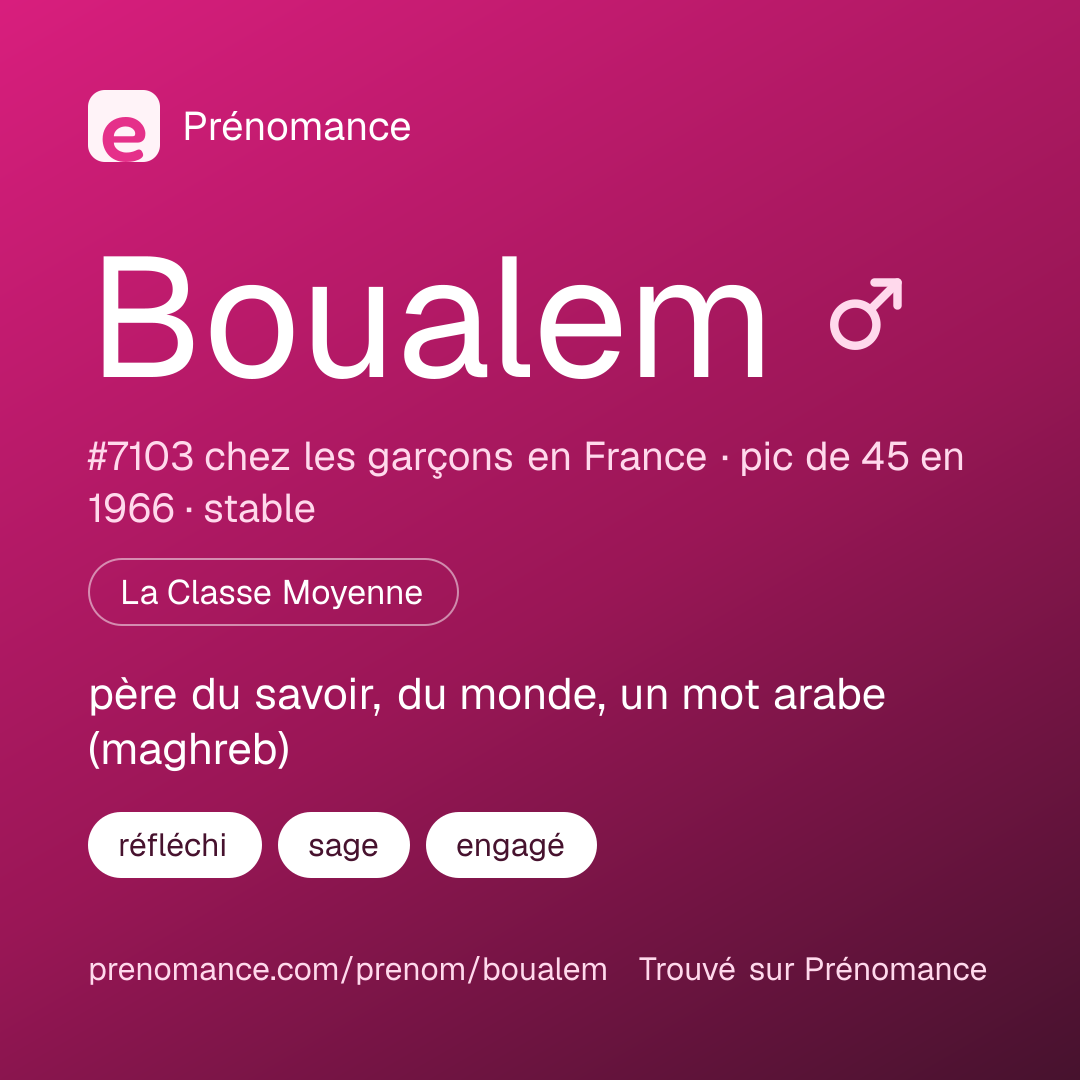 Carte de partage du prénom Boualem