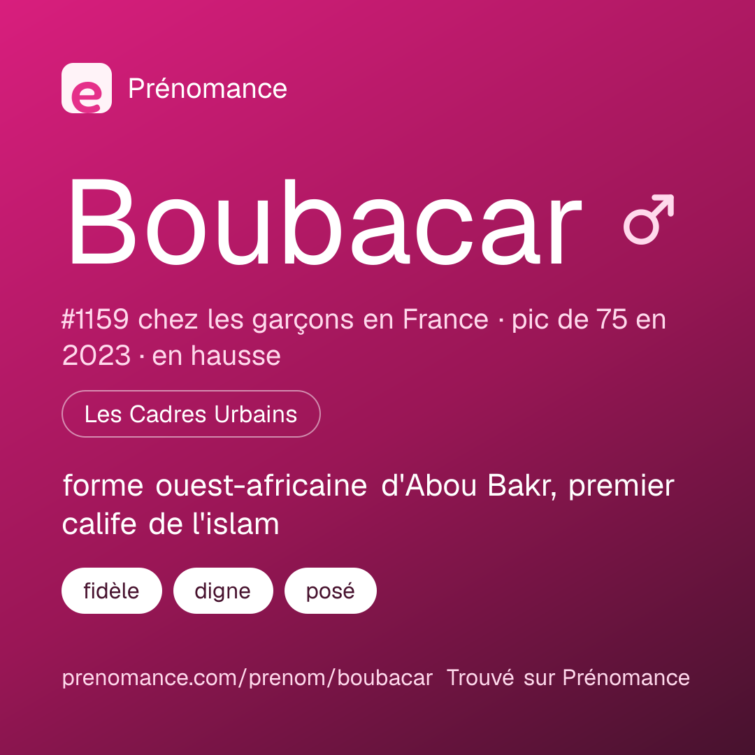 Carte de partage du prénom Boubacar